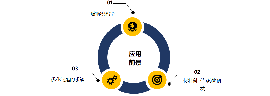 量子计算与人工智能的交汇：科技未来的新引擎