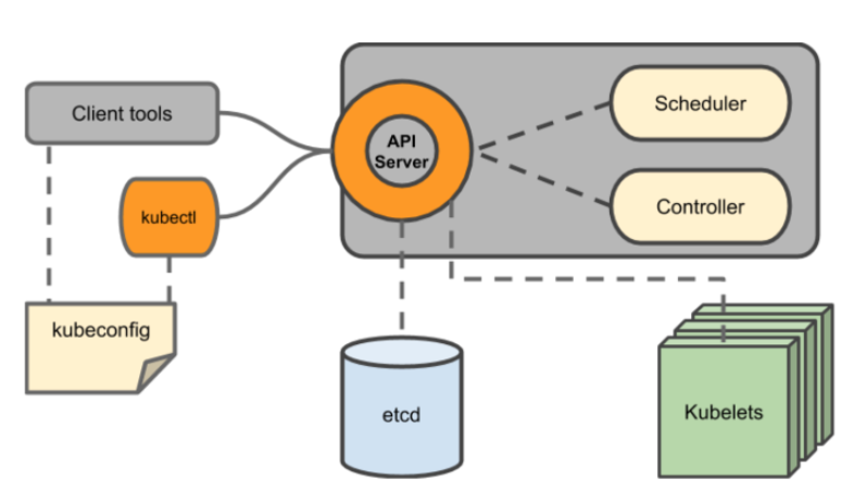 Kubernetes官方java客户端之五：proto基本操作