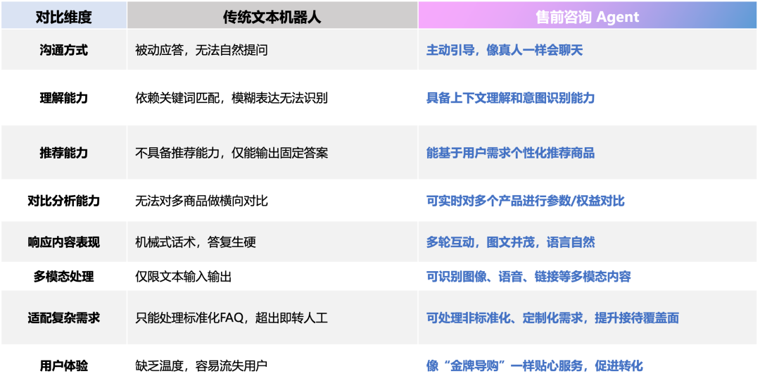 别再光投广告了,天润融通Agent客服也是增长新入口