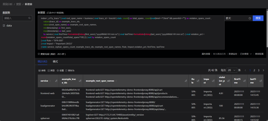 可观测数据质量从“看不见”到“修得准”