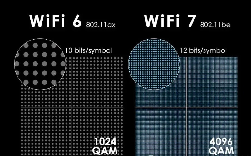 IPQ5312, IPQ5322, and IPQ5332: Analysis of Differences and Applications in WiFi 7 Motherboard Chips