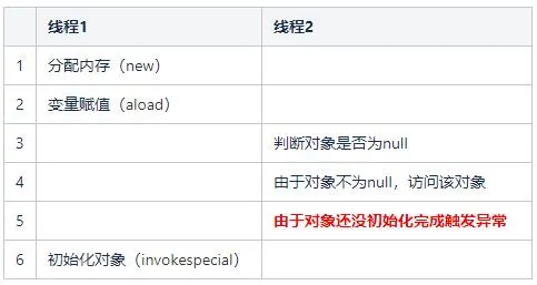 Java 并发编程之 JMM & volatile 详解 