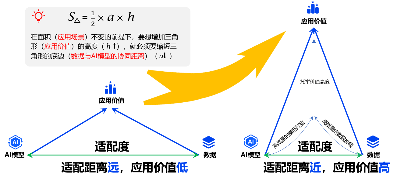 AI的“炼油厂”革命： 没有数据治理，所有模型都是空中楼阁