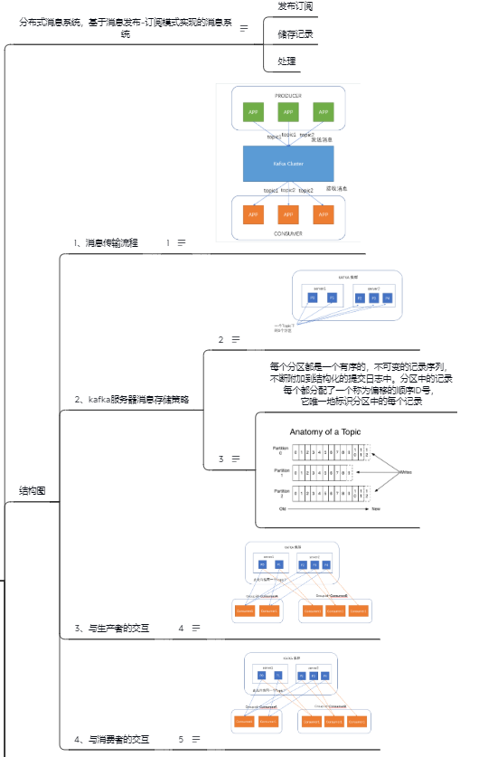 一问Kafka就心慌？我却凭着这份《Kafka源码实战》碾压面试官！