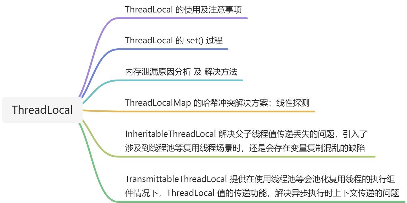 1W字详解线程本地存储 ThreadLocal