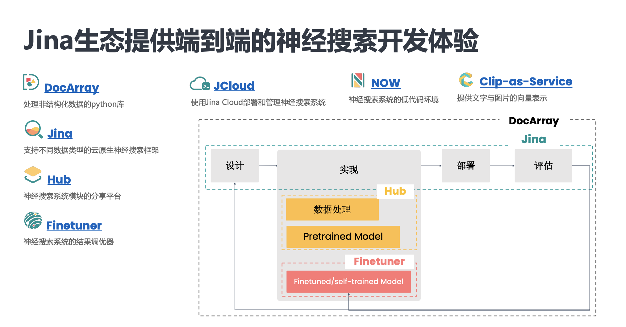 开发者独立搭建一个跨模态搜索应用有多难？