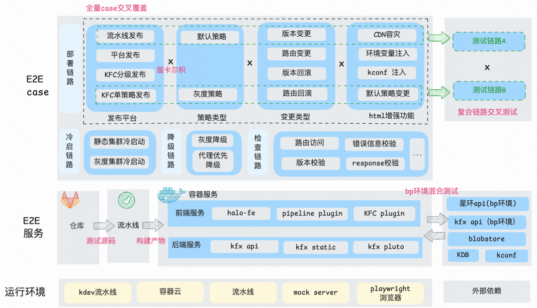 快手前端通用静态托管服务 KFX 演进历程：从崎岖土路到平坦高速-AI.x社区