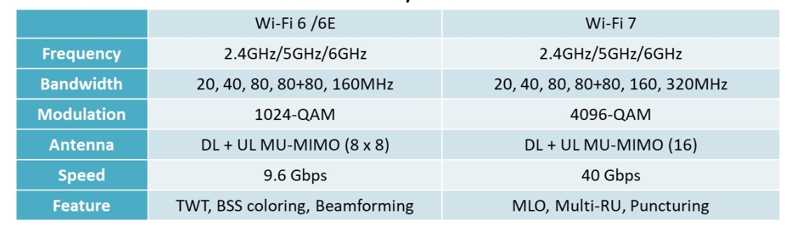 IPQ9574 vs IPQ9554: Comprehensive Guide to Choosing the Right WiFi 7 Router CPU