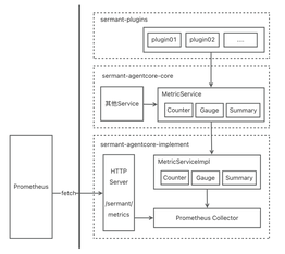 https://static001.geekbang.org/infoq/17/178756e9dc7b52adc9e86e4dc849cbd9.png?x-oss-process=image%2Fresize%2Cw_416%2Ch_234
