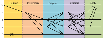 https://static001.geekbang.org/infoq/17/17fa88e072bddedb7f9ed64e31728fab.png?x-oss-process=image%2Fresize%2Cw_416%2Ch_234