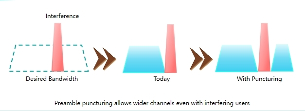 Exploring IPQ9574 and IPQ5332: Innovations in Wi-Fi 7 Technology