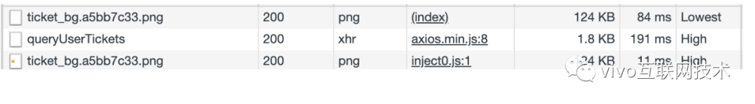 Use Preload&Prefetch to optimize the resource loading of the front-end page