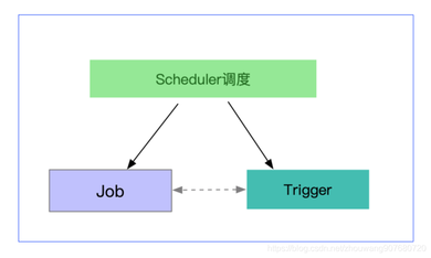 https://static001.geekbang.org/infoq/18/18683d25494af9f3aa90d409c92bef8e.png?x-oss-process=image%2Fresize%2Cw_416%2Ch_234