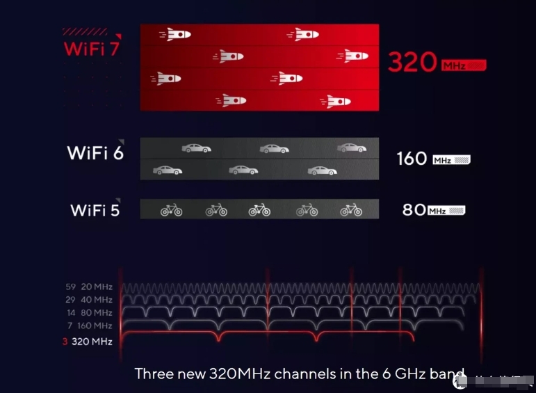 In-depth analysis: IPQ5332 and QCN9274 together to create a Wi-Fi 7 network solution