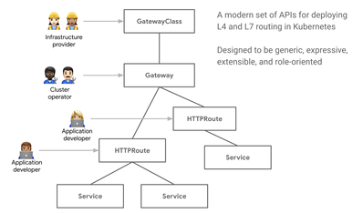 https://static001.geekbang.org/infoq/18/18fc042b82c5afc314595e0cb515d86e.png?x-oss-process=image%2Fresize%2Cw_416%2Ch_234