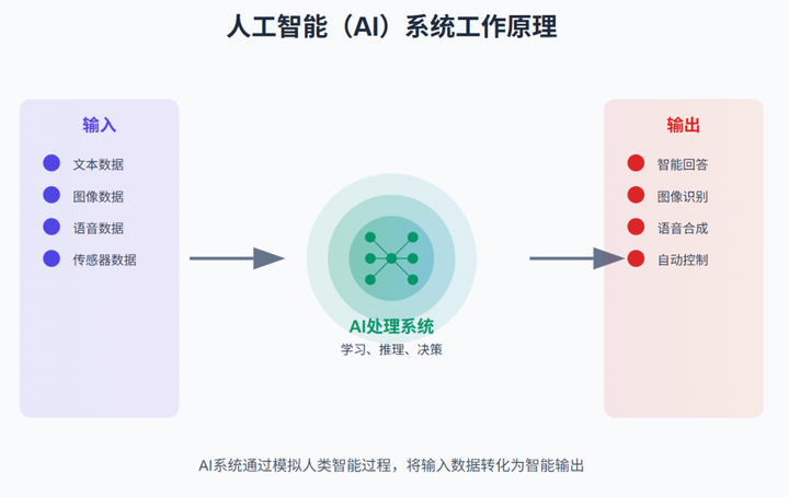 深度拆解LLM的核心技术栈,助您掌握从模型选型到部署优化的全流程