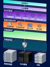 私有化企业AI知识库技术架构：从数据采集到模型推理的全链路架构设计