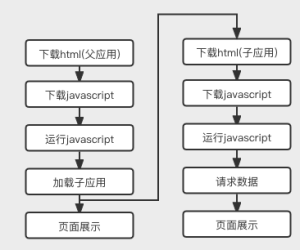 基于 iframe 的微前端框架 —— 擎天