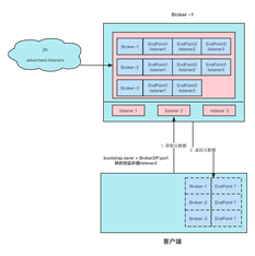 https://static001.geekbang.org/infoq/19/19edcb0d7a7d3316e05766fd7d94998d.png?x-oss-process=image%2Fresize%2Cw_416%2Ch_234