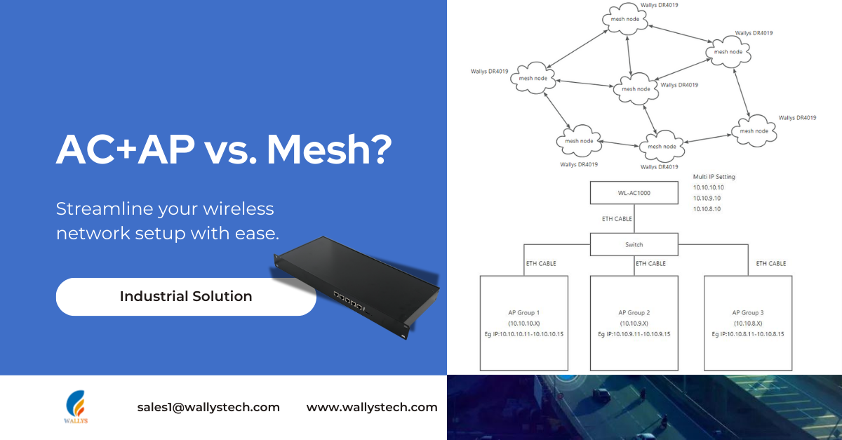 AC+AP Networking vs. Mesh Networking