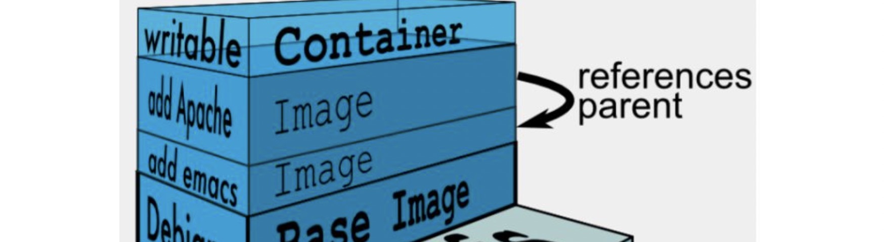Custom Container的CI/CD最佳实践案例