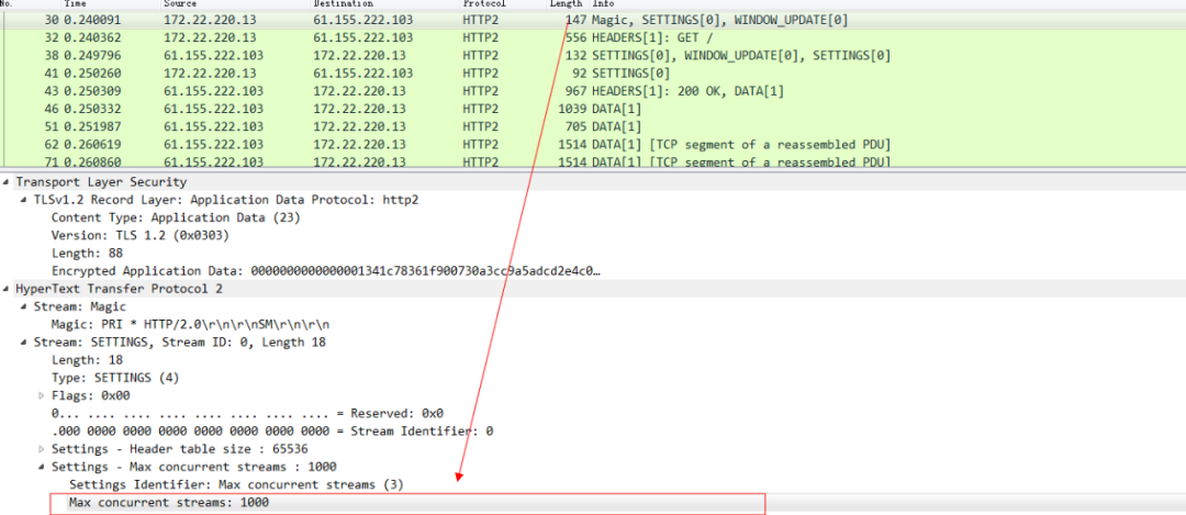 In-depth understanding of the Web protocol (3): HTTP 2