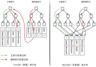 https://static001.geekbang.org/infoq/1b/1b59035ada648e76530396f603518c19.png?x-oss-process=image%2Fresize%2Cw_416%2Ch_234