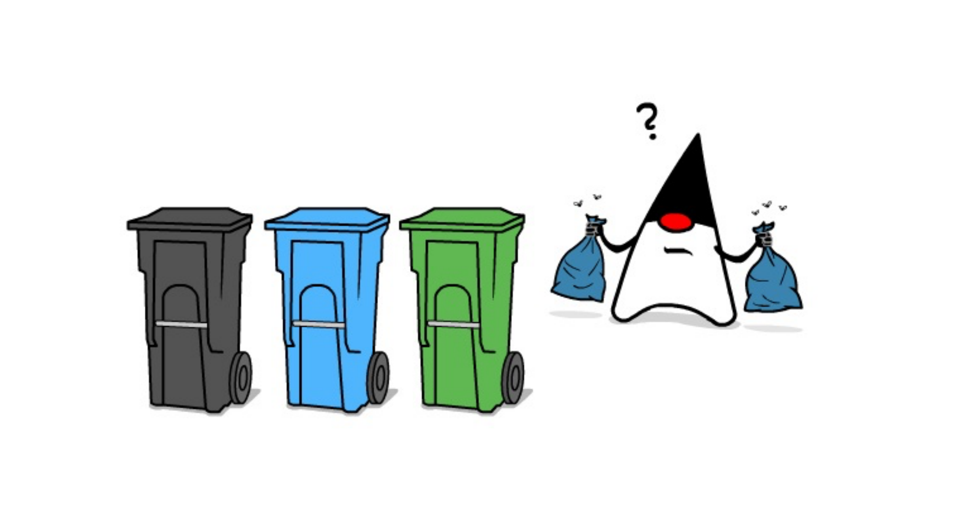 深入理解JVM垃圾回收机制 - 何为垃圾？