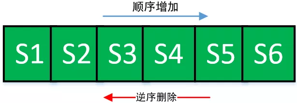 SpringBoot 2.0 中 HikariCP 数据库连接池原理解析 