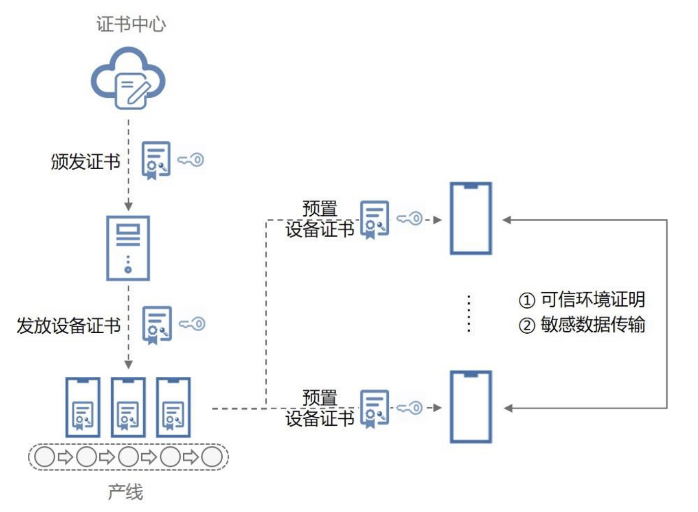 《鸿蒙理论知识03》HarmonyOS概述之系统安全