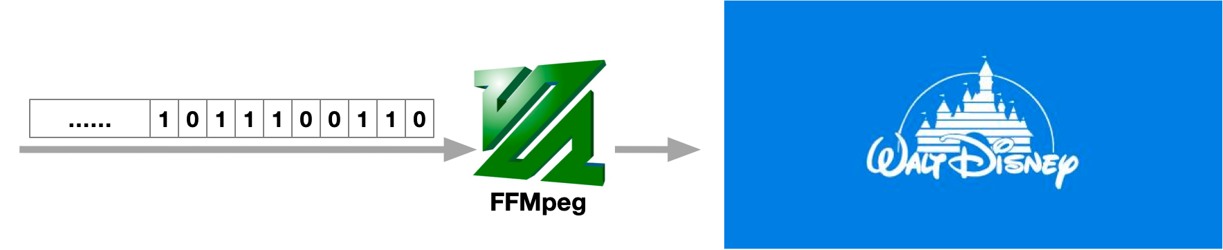 FFMpeg解码API以及在解码过程中存在的丢帧问题