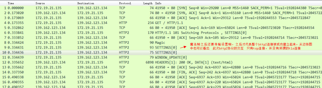 In-depth understanding of the Web protocol (3): HTTP 2