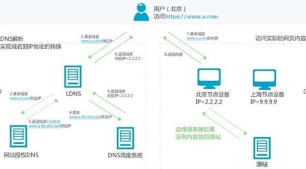 828选华为云，实惠更实用——为什么选择华为云CDN的企业多？