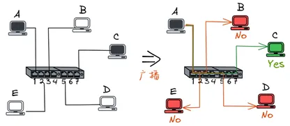 https://static001.geekbang.org/infoq/1e/1e607f450eb2afccde0f1606337cedab.webp?x-oss-process=image%2Fresize%2Cw_416%2Ch_234