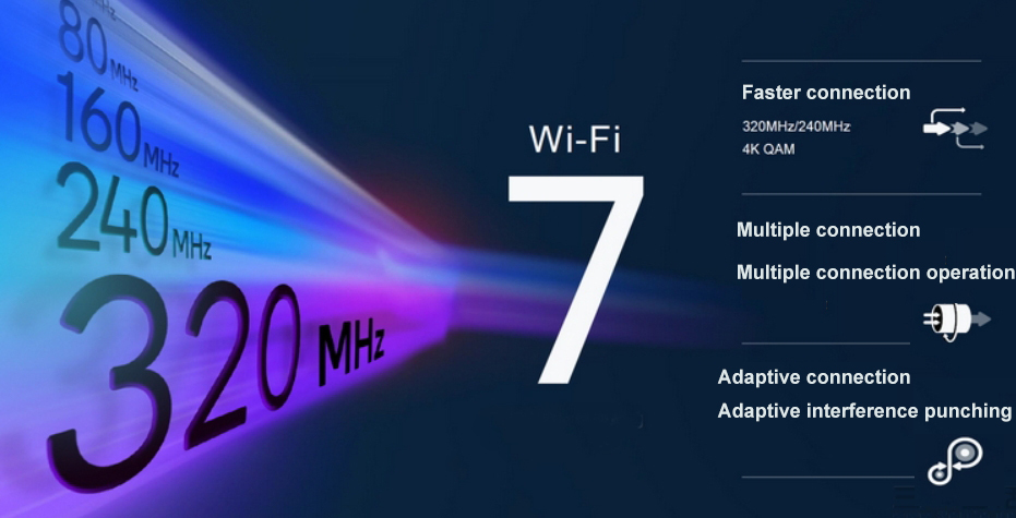 Qualcomm IPQ9574, IPQ9554, and IPQ9570: Cutting-Edge WiFi 7 Solutions for Industrial and Commercial Applications