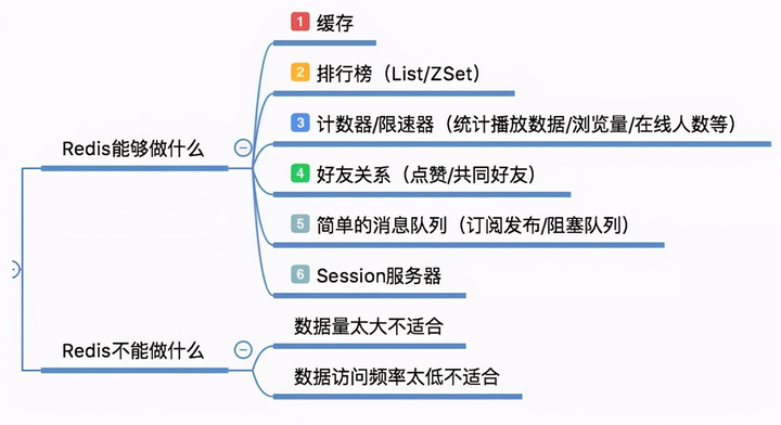 不要小看一个Redis！从头到尾全是精华！