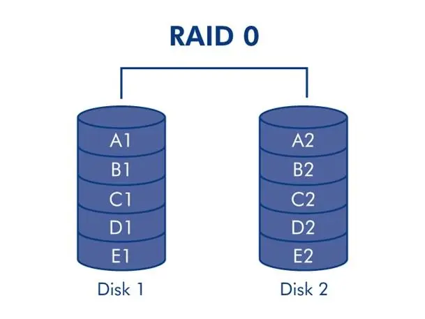 RAID(独立冗余磁盘阵列)