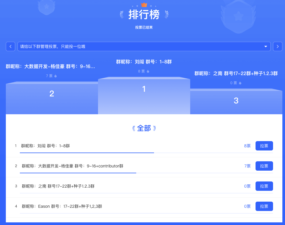 Apache DolphinScheduler社区答疑Star第三期评选结果公示
