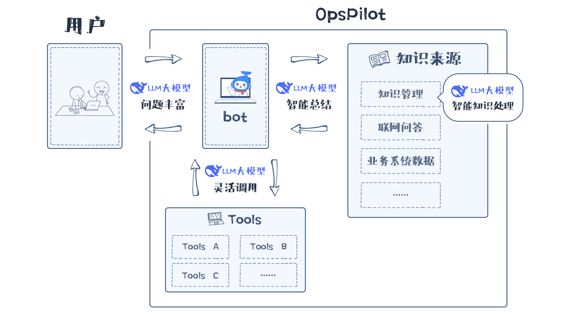 DeepSeek已接入！OpsPilot探索智能运维无限可能！