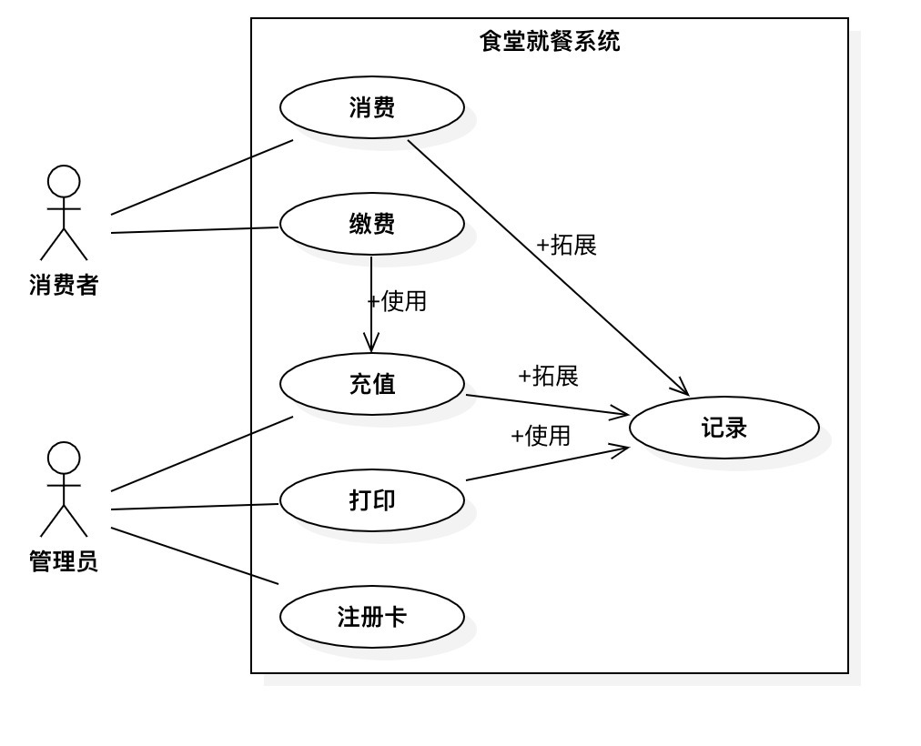 食堂就餐卡系统设计