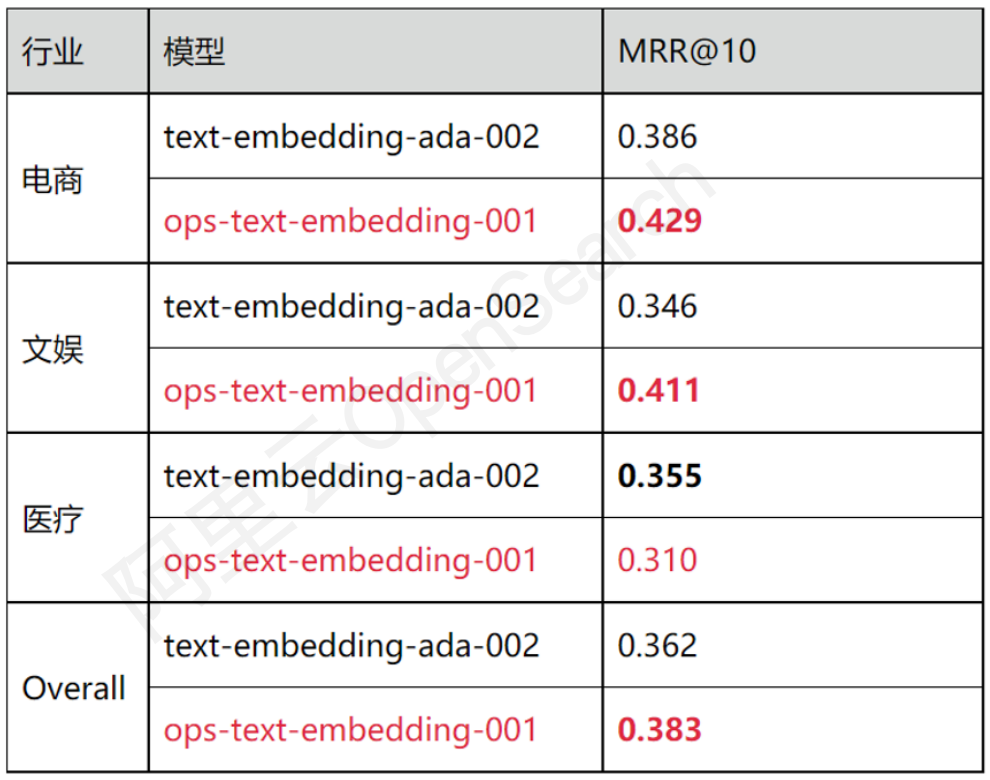 Apache POI框架使用XSSFWorkBook抛出异常?报错-问答-阿里云开发者社区