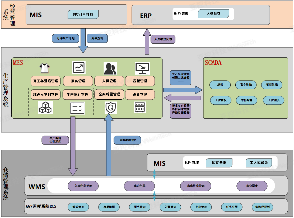 springboot+activiti+vue+mysql轻松搞定审批！（源码）