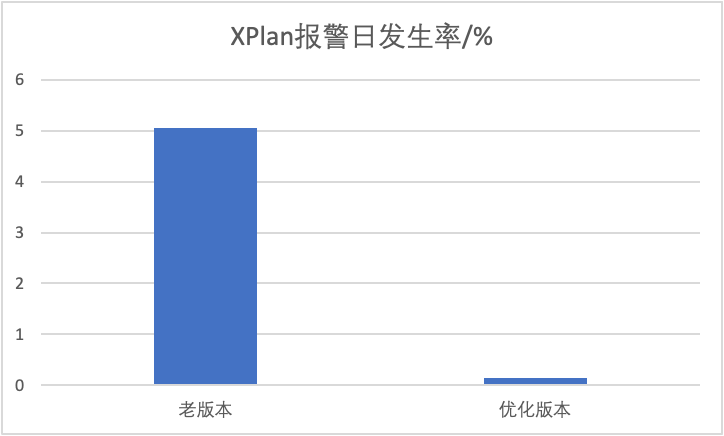 你的数据库用对索引了吗？一文揭秘PolarDB XPlan索引选择