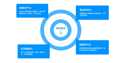 能源行业指标体系建设与 AI 数智化落地：技术方案 + 实践路径