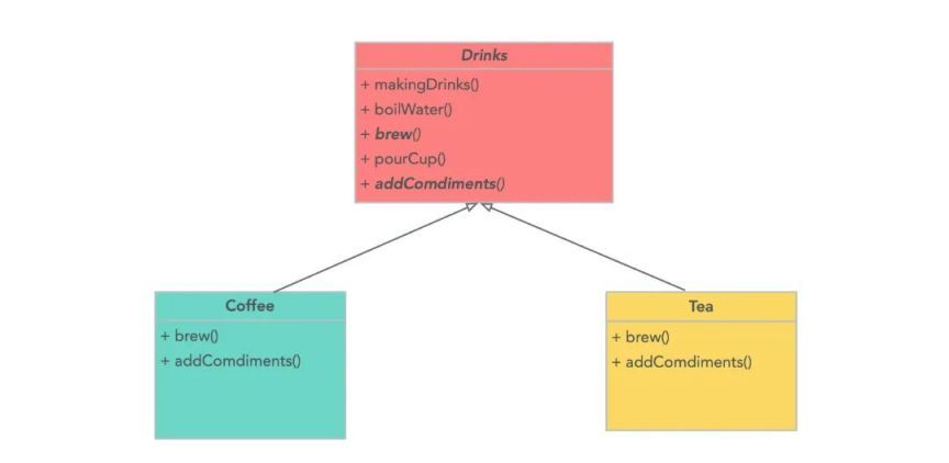 模板方法模式——看看 JDK 和 Spring 是如何优雅复用代码的-鸿蒙开发者社区
