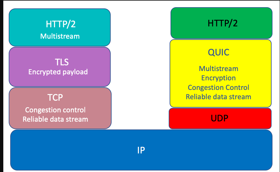 In-depth understanding of the Web protocol (3): HTTP 2
