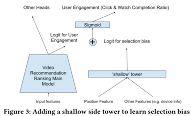 https://static001.geekbang.org/infoq/22/22a7bc146cb1113e0fdc3fe1d3e8fbef.png?x-oss-process=image%2Fresize%2Cw_416%2Ch_234