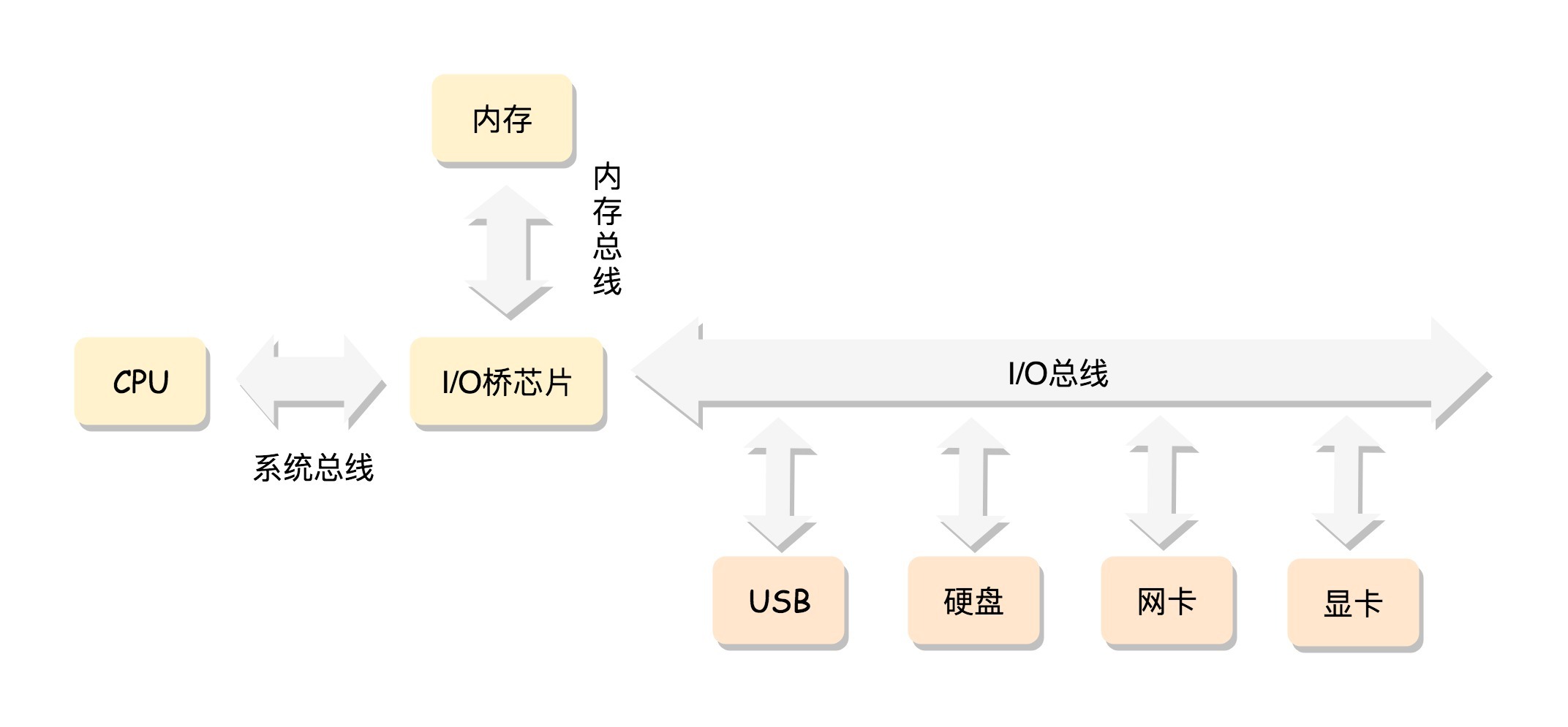 模块4-作业