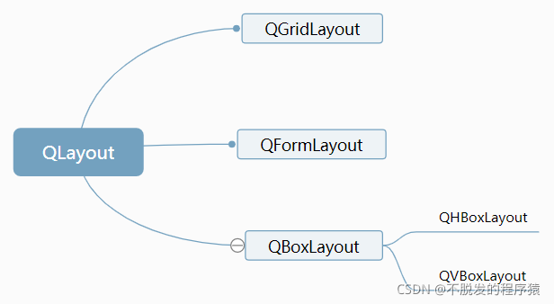 Python Qt GUI设计：窗口布局管理方法【强化】（基础篇—6）