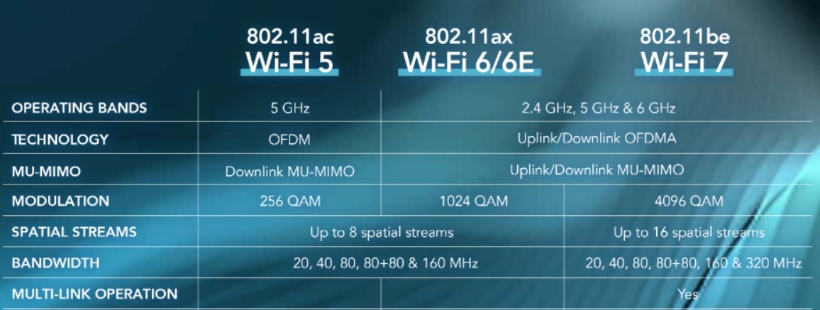 IPQ5312: 5gwifi The Cost-Effective Champion Driving WiFi 7 Experience